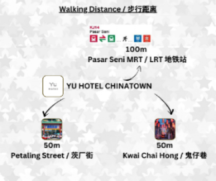 Yu Hotel Chinatown Kuala Lumpur
